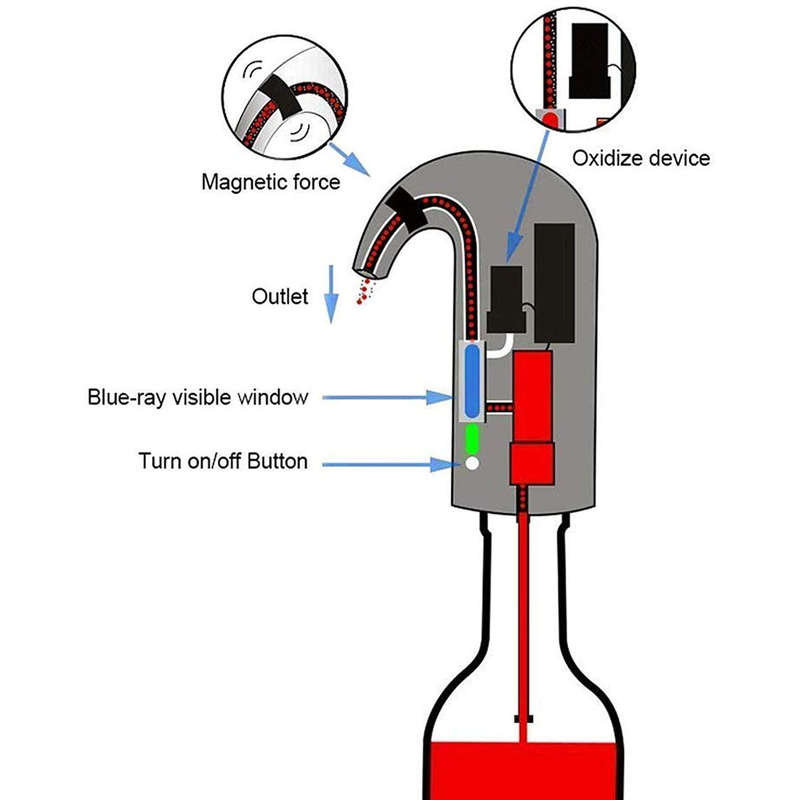 Electric Wine Aerator