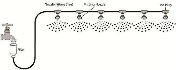 Misting System