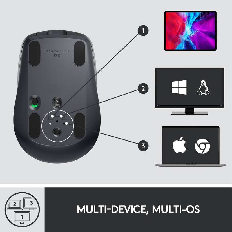 Logitech MX Anywhere 3 Mouse Graphite