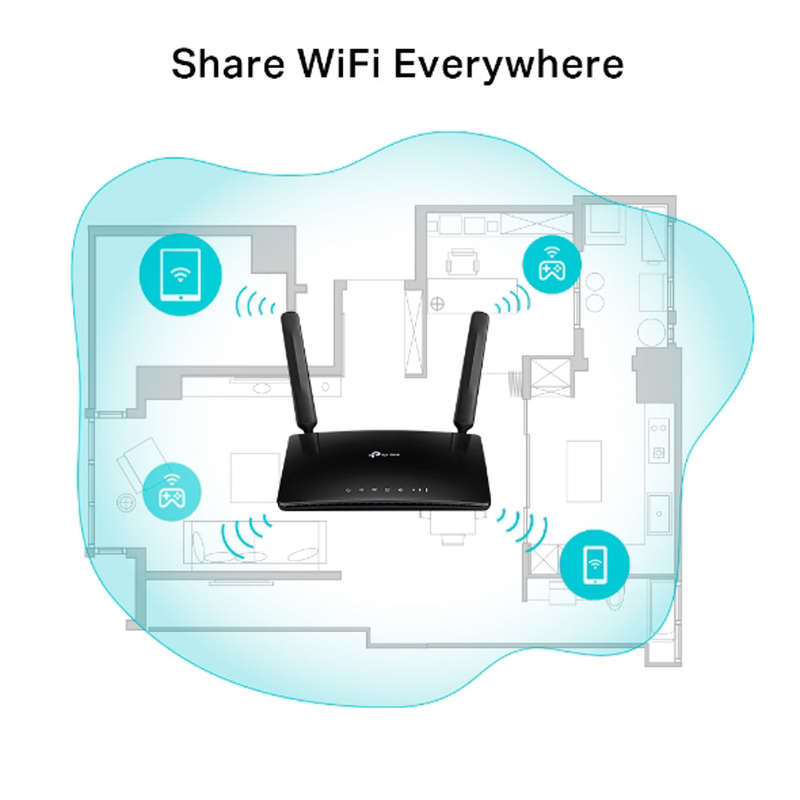 TP-Link TL-MR6500V 300Mbps Wireless N 4G LTE Router + Voip