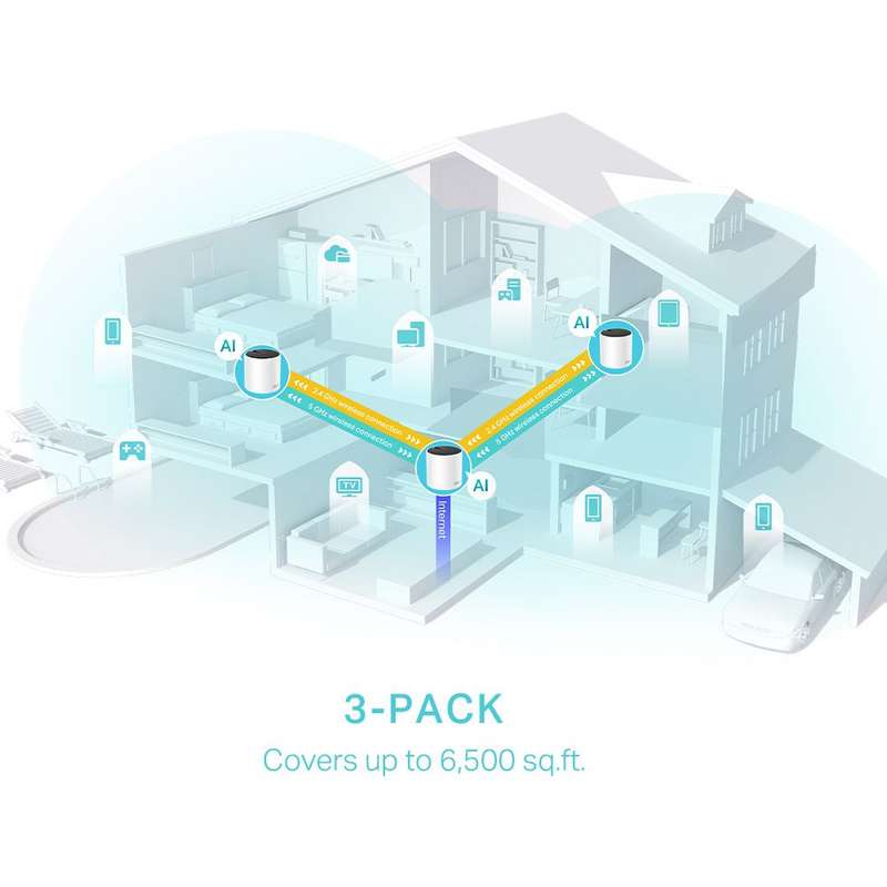 TP-Link Deco X55(3-Pack) AX3000 Whole Home Mesh Wi-Fi 6 System