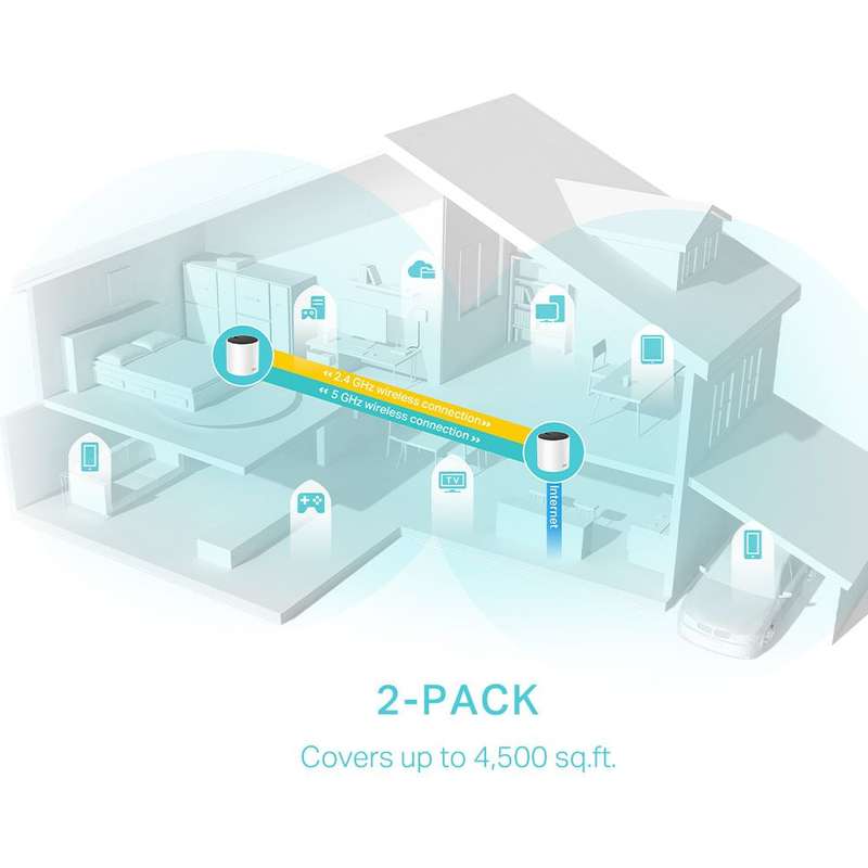 TP-Link Deco X55(2-Pack) Whole Home Mesh Wi-Fi 6 System