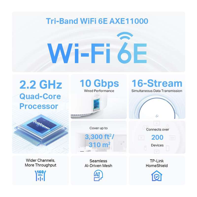 TP-Link Deco XE200(2-Pack) AXE11000 Whole Home Mesh Wi-Fi 6E System(Tri-Band)