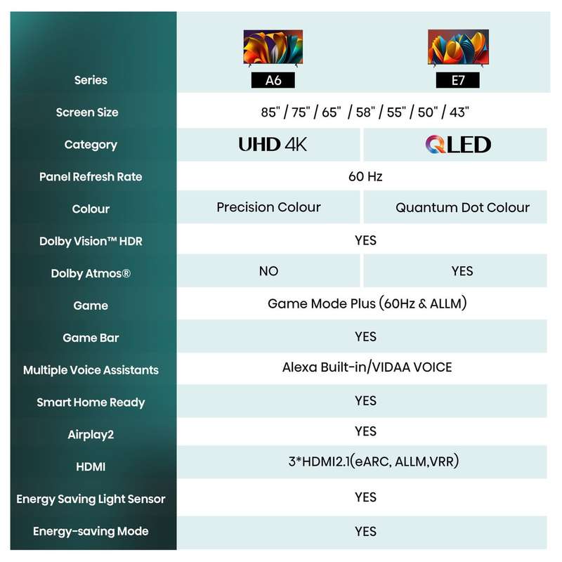 Hisense 65" A6N 4K UHD Smart TV with HDR & Dolby Vision