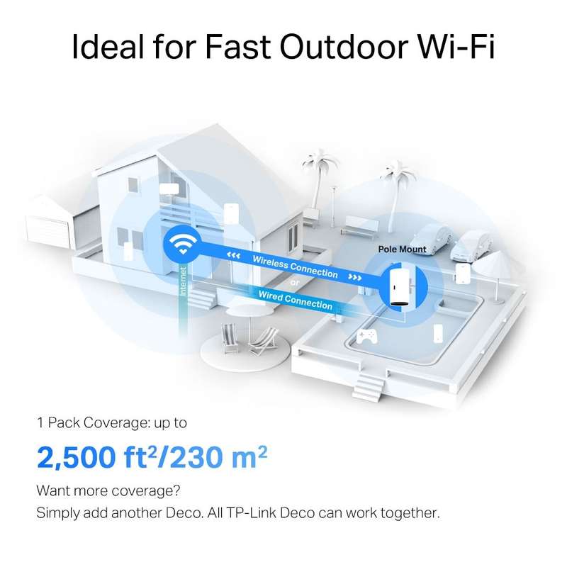 TP-Link Deco X50-Outdoor AX3000 Outdoor/Indoor Mesh Wi-Fi 6 Unit