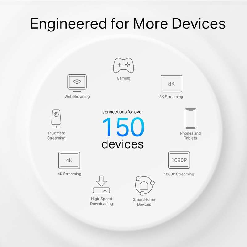 TP-Link Deco X50-Outdoor AX3000 Outdoor/Indoor Mesh Wi-Fi 6 Unit