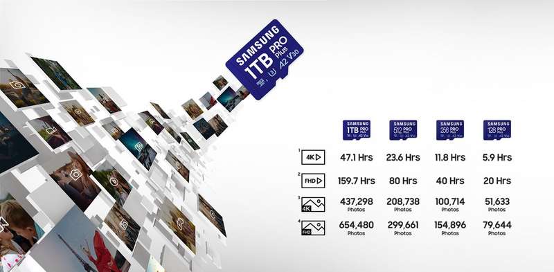 Samsung MB-MD512SA PRO Plus microSDXC 512GB Memory Card; Read : up to 180MB/s Write : up to 130MB...