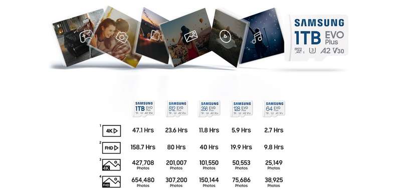 Samsung MB-MC1T0SA EVO Plus microSDXC 1TB Memory Card; Read : up to 160MB/s Write : Lower than Re...