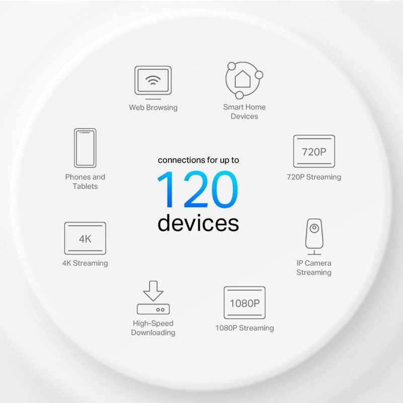 TP-Link Deco X10(1-Pack) AX1500 Whole-Home Mesh Wi-Fi 6 System(Tri-Band)