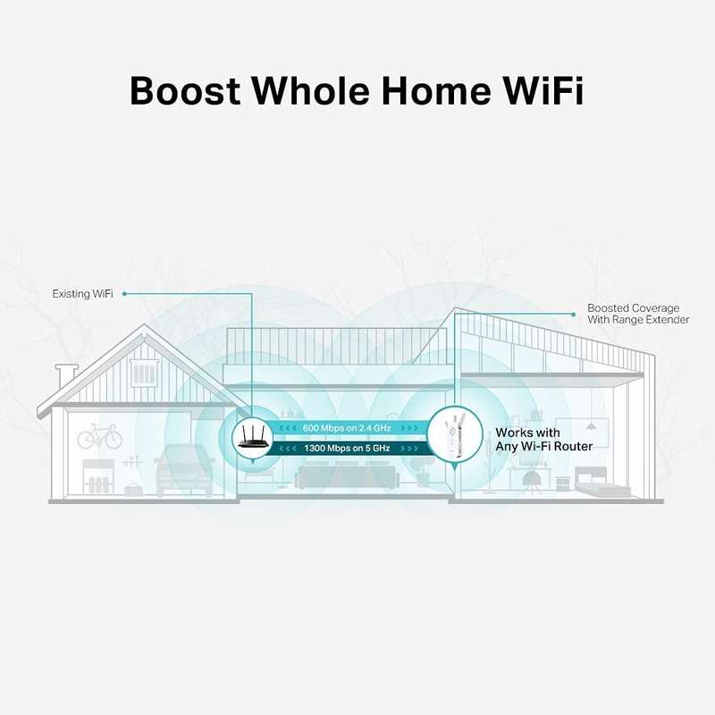 TP-Link RE550 AC1900 MU-MIMO Wi-Fi Range Extender