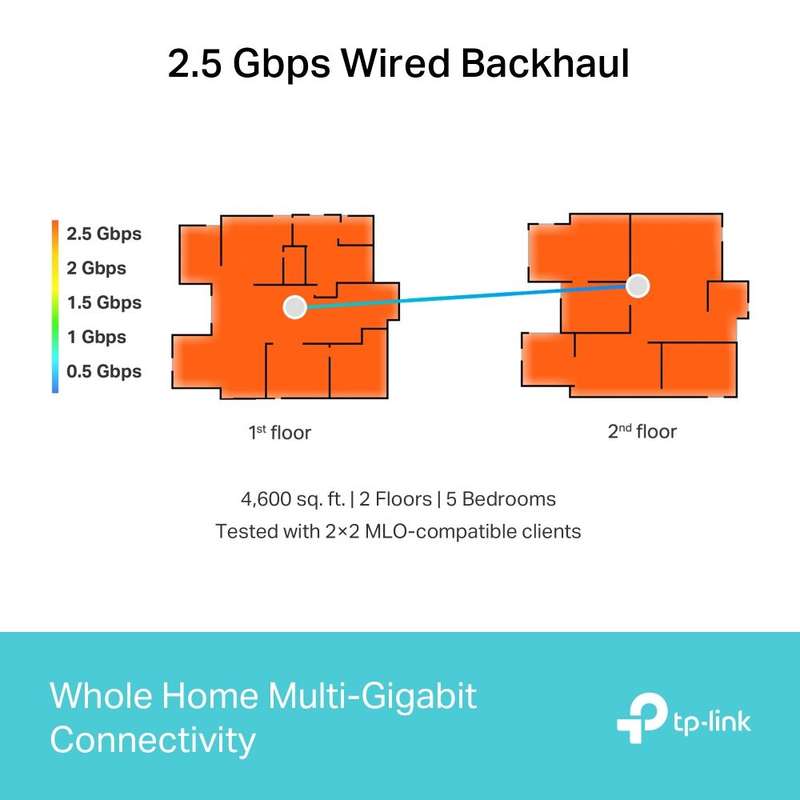 TP-Link Deco BE65(2-Pack) BE9300 Whole Home Mesh WiFi 7 System