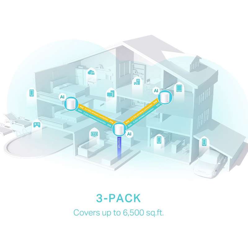 TP-Link AX3000 Whole Home Mesh WiFi 6 System Deco X50 - 2 Pack