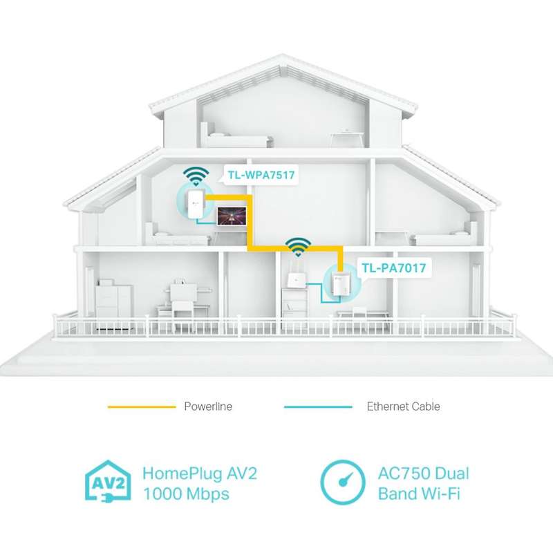 TP-Link TL-WPA7517 KIT AV1000  Powerline Wi-Fi Kit