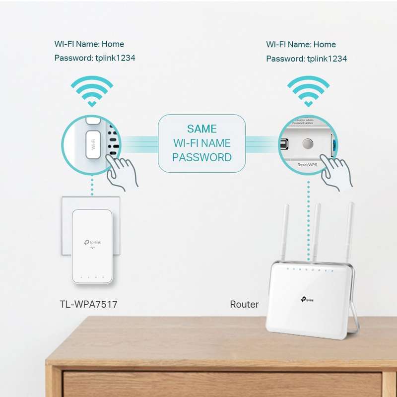 TP-Link TL-WPA7517 KIT AV1000  Powerline Wi-Fi Kit