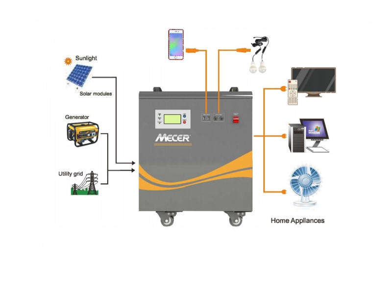 Mecer 1Kw 12V 1x100A Bat Pure Sine Wave includes 360W Solar charge controller