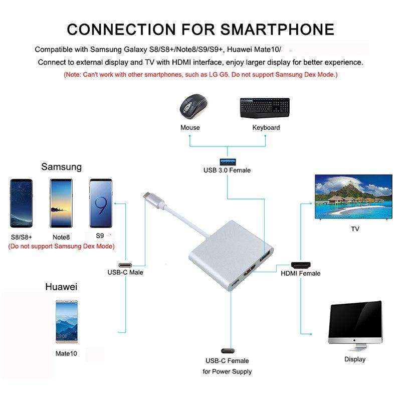 Aluminum Usb-c to Hdmi 3.1 Converter HDMI/USB 3.0/TypeC For macbook- SIlver