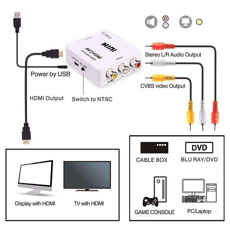 AV to HDMI Converter Adapter 1080P - AV2HDMI - Black