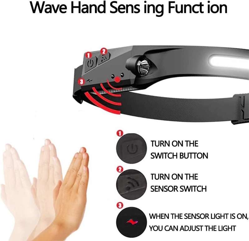 Rechargeable Induction Headlamp - All Perspectives Induction Headlamp