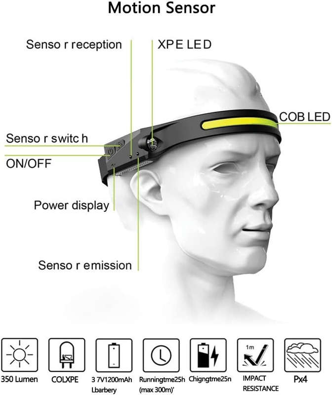 Rechargeable Induction Headlamp - All Perspectives Induction Headlamp