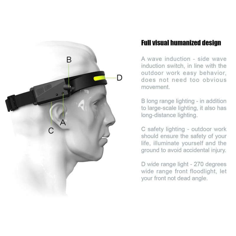 Multi-function LED Rechargeable Head Lamp - Damaged Box