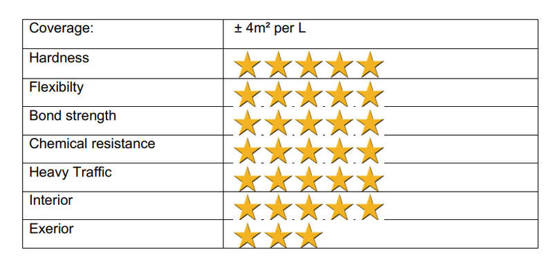 TFC SuperCoat Clear (Prices From)