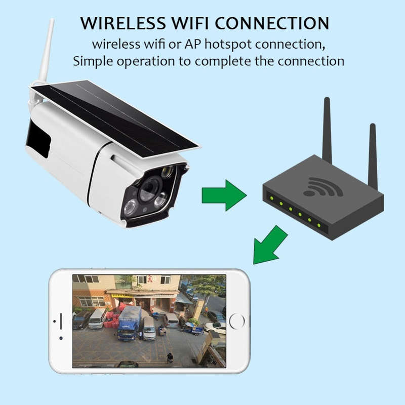 2MP 1080P Solar IP Camera Outdoor Waterproof Wireless Wifi Security Camera Solar Powered