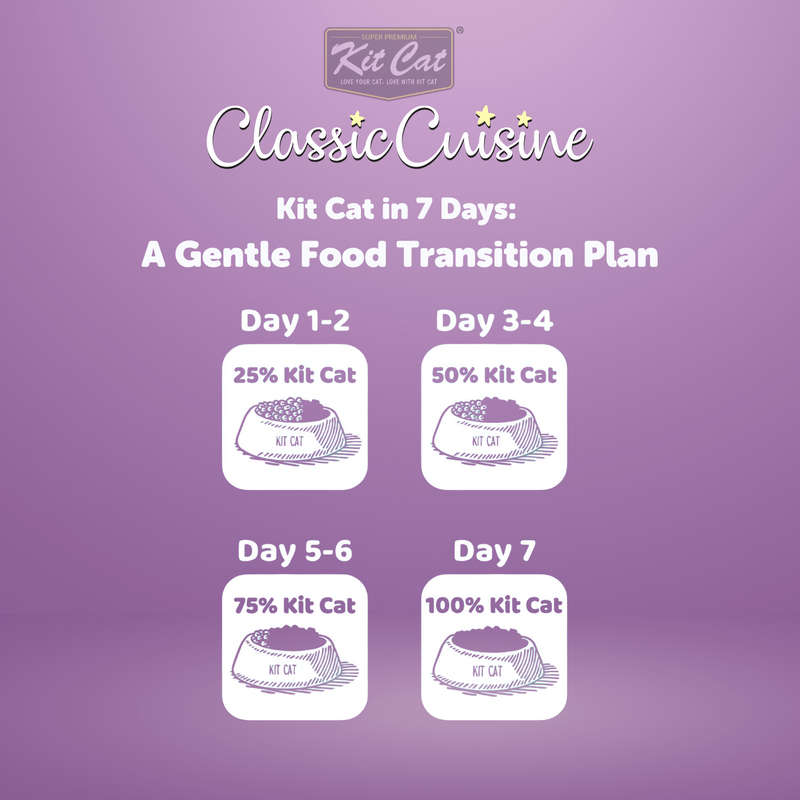 Kit Cat Classic Cuisine - Chicken Cravings (Hairball Control)