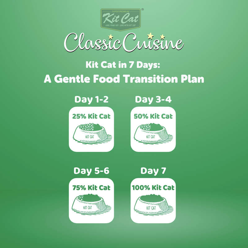 Kit Cat Classic Cuisine - Fillet O' Flakes (Increase Appetite)