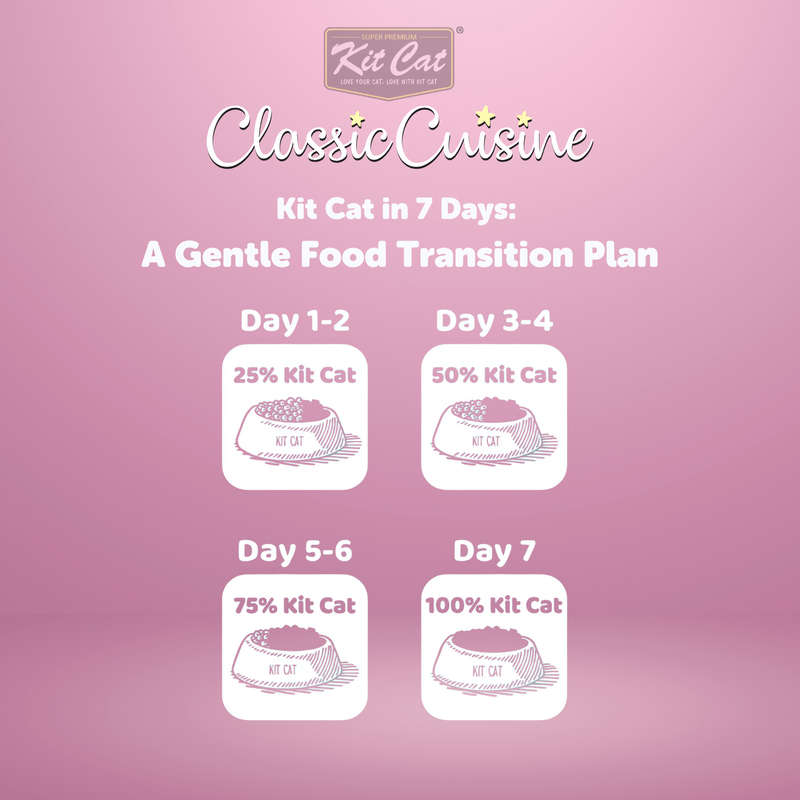Kit Cat Classic Cuisine - Mini Fish Medley (Optimal Bone Growth)