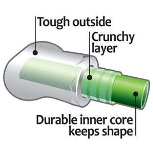 Crunchcore