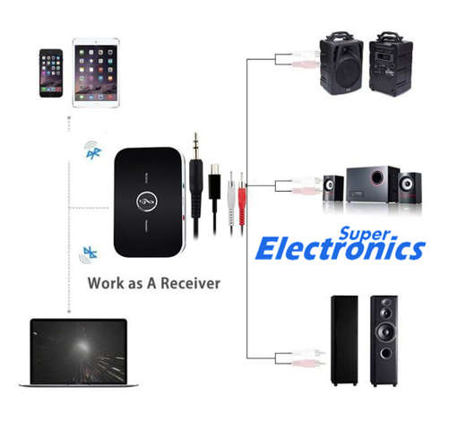 2-in-1 Bluetooth Audio Receiver & Transmitter