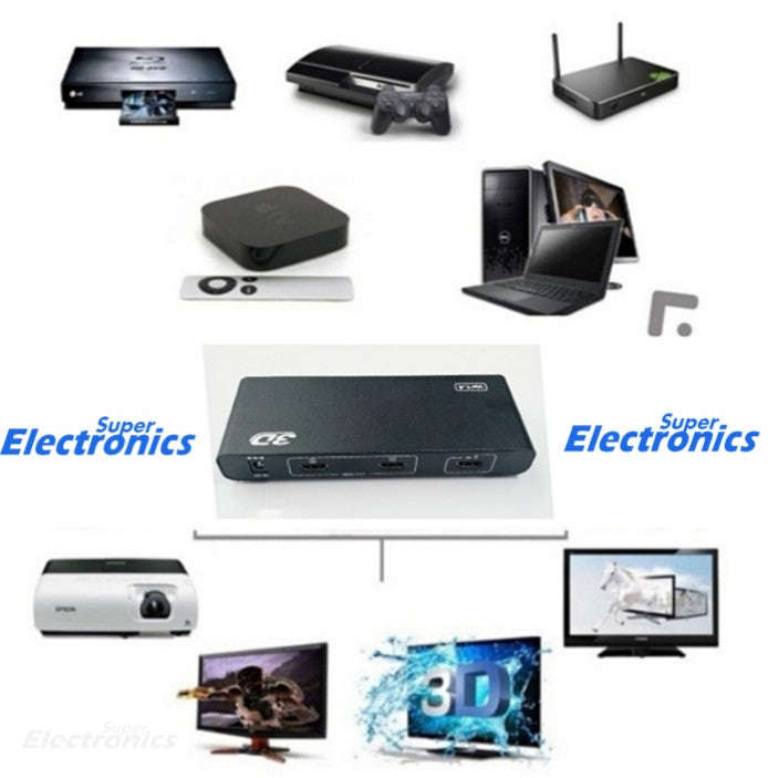 HDMI Splitter 2ports