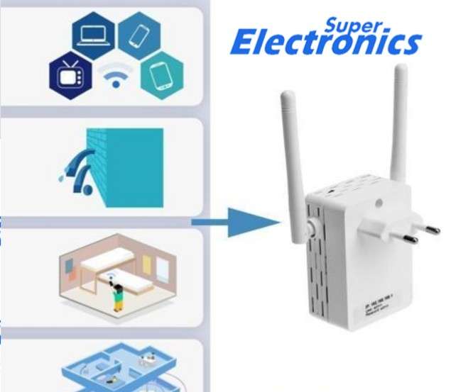 EastVita 300Mbps Wireless Router Range Extender