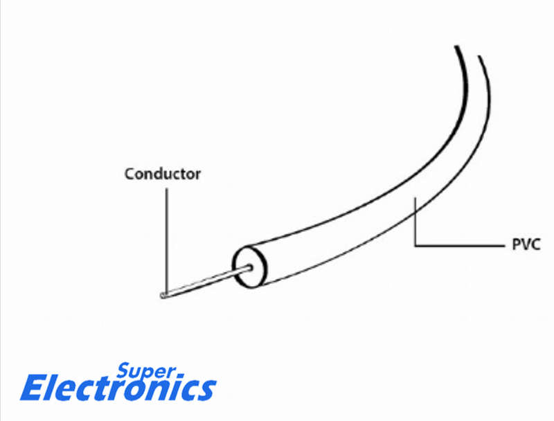 Optical Cable 5m