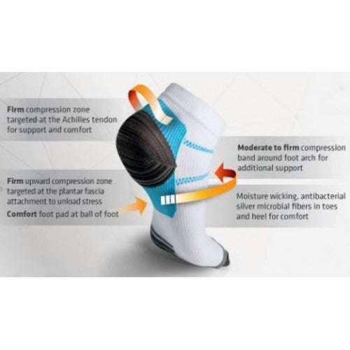 Remedy Plantar Fasciitis Compression Socks