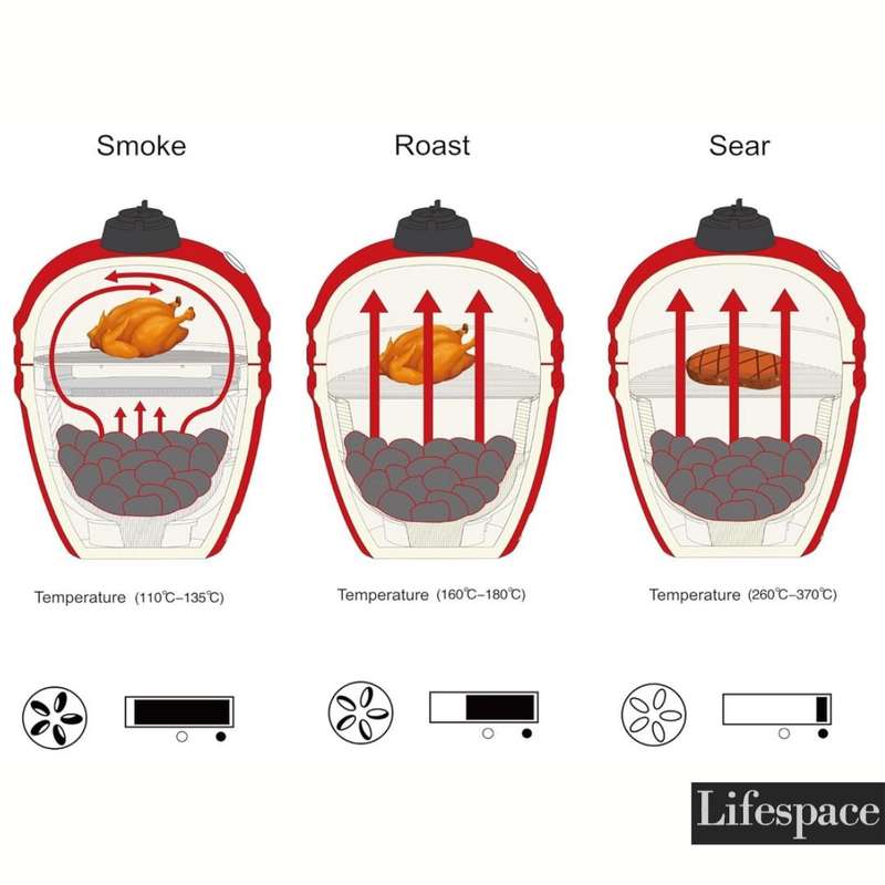 Lifespace Black Enamel 60cm Kamado Charcoal Braai & Smoker