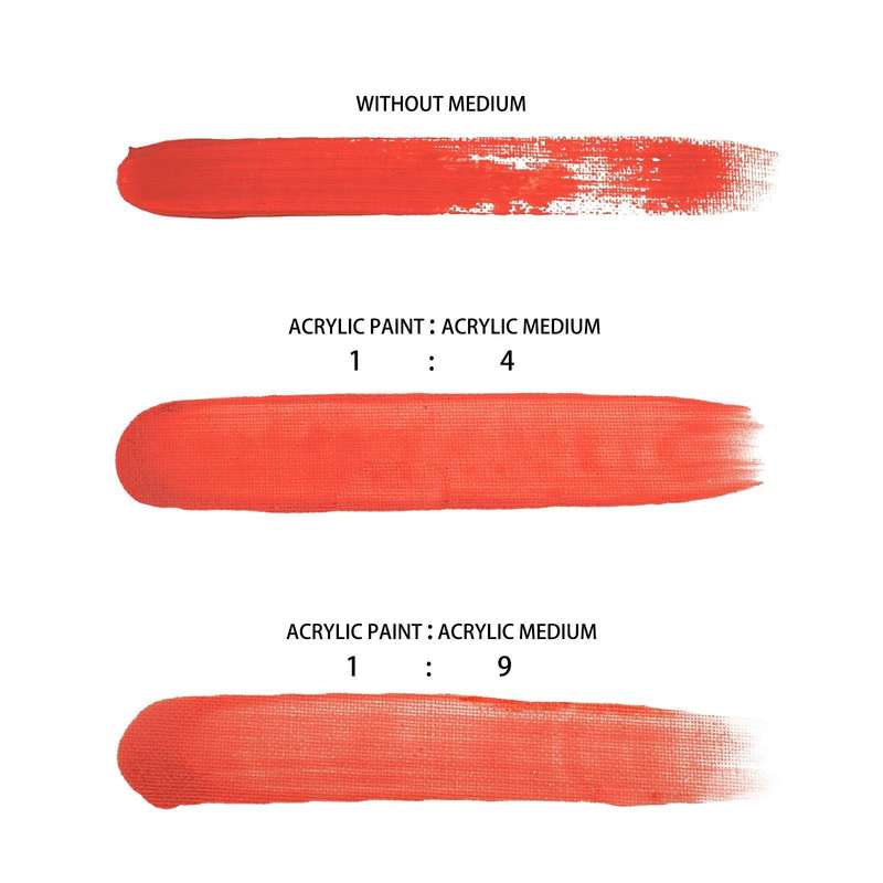 Artecho Acrylic Flow Medium - 1.89lt