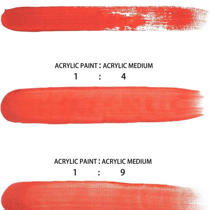 Artecho Acrylic Flow Medium - 236ml