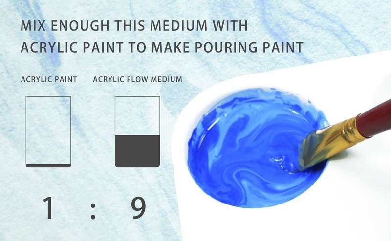 Artecho Acrylic Flow Medium - 236ml
