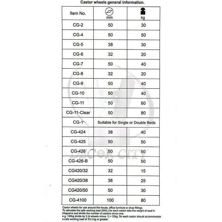 50mm Ball Bearing Castor Wheel