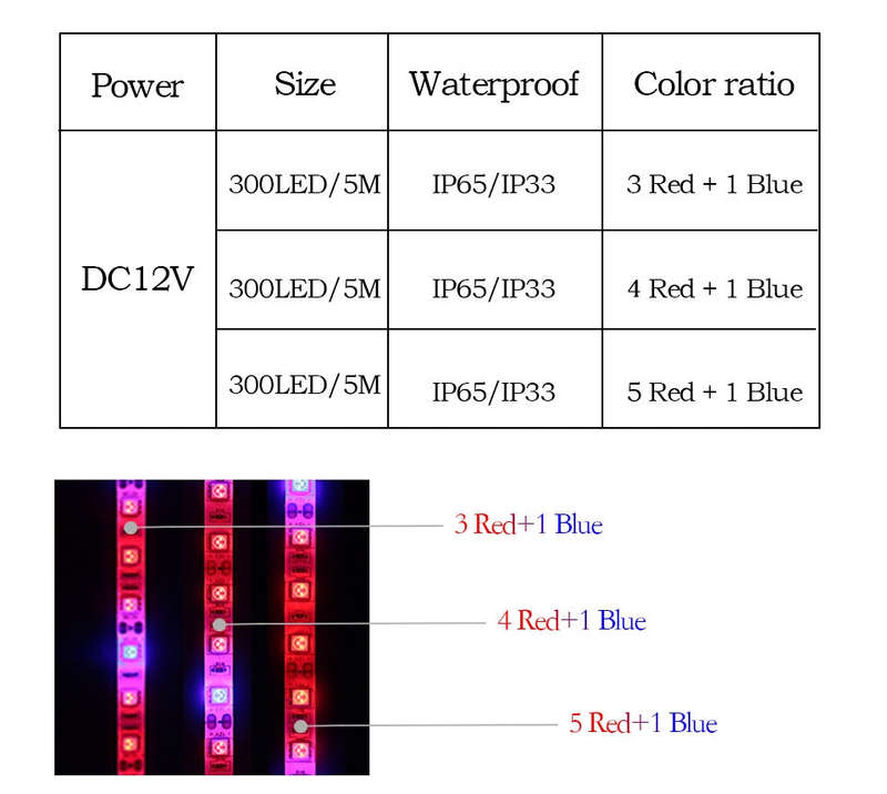 5m 300 LEDs SMD 5050 Full Spectrum LED Strip Light Fitolampy Grow Lights for Greenhouse Hydroponic P