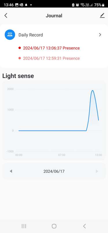 Smart Life Tuya WIFI Human Presence Motion Detector w/ Light Lux Sensor | 250V | In Ceiling