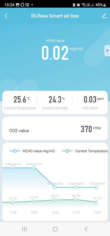 Smart Life Tuya WIFI Air Quality Monitor CO2 VOC Formaldehyde Temperature Humidity Sensor Detector