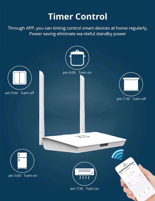 Smart Life Tuya Zigbee / Bluetooth to WiFi Hub Gateway | 5V | Wired