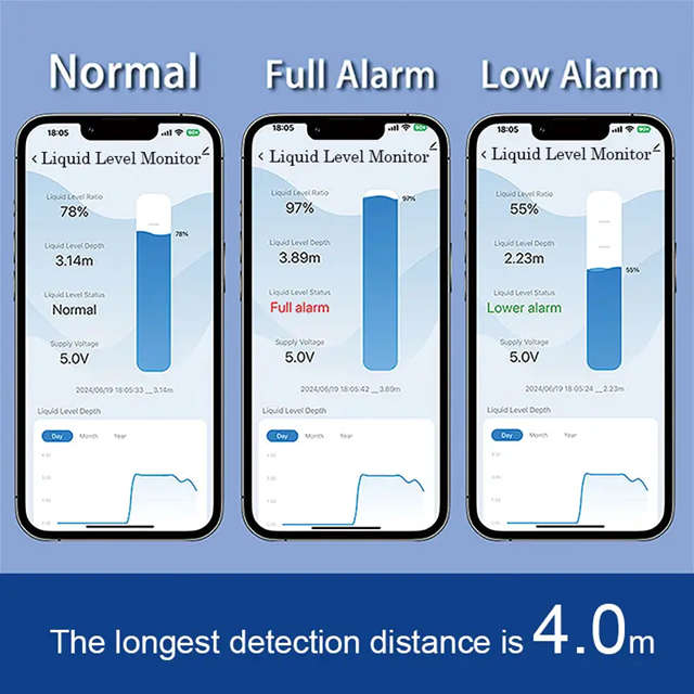 Smart Life Tuya WIFI Solar Ultrasonic Liquid Water Level Tank Monitor Sensor | 5V