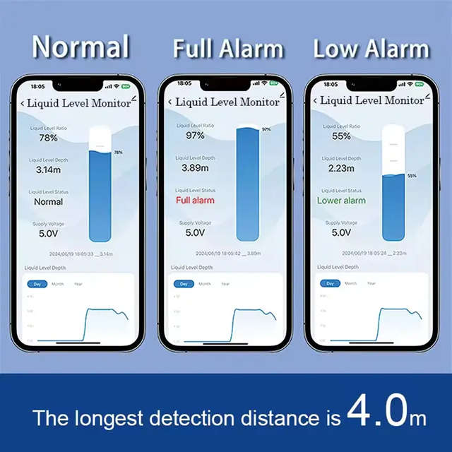 Smart Life Tuya WIFI Ultrasonic Liquid Water Level Tank Monitor Sensor | 5V