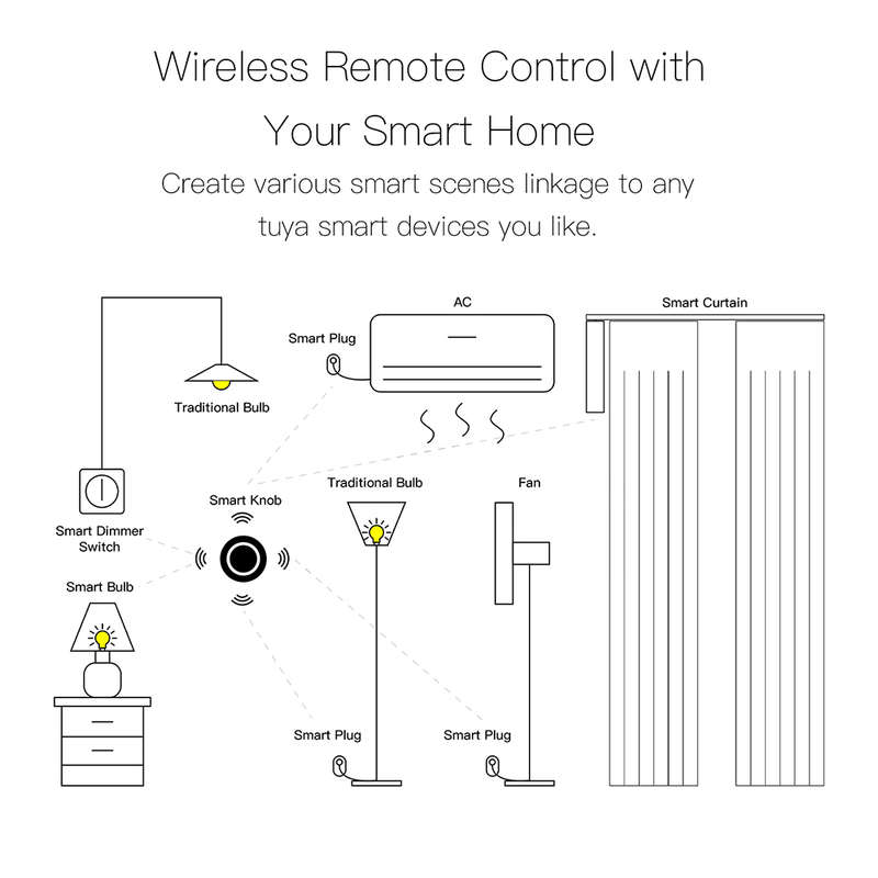 Smart Life Tuya Zigbee Wireless Knob Scene Switch