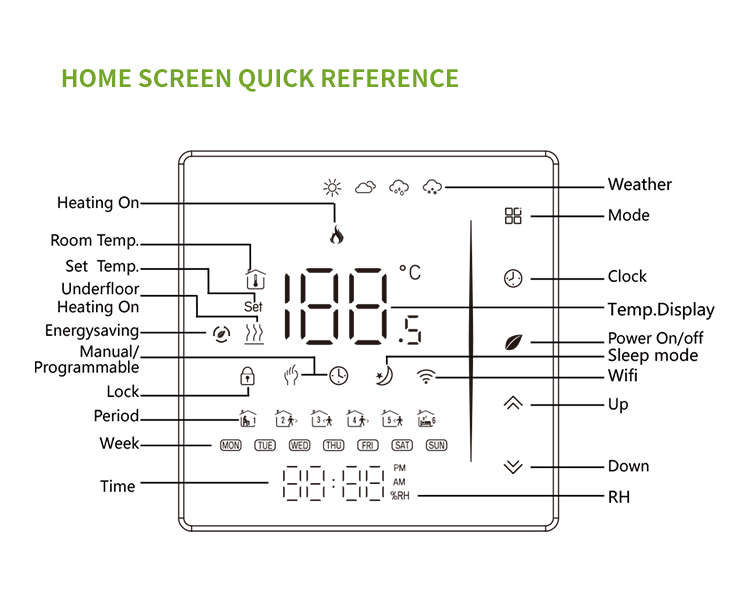 Smart Life Tuya WIFI Thermostat LCD Display Touch Screen Floor Heating Temperature Controller (Bl...