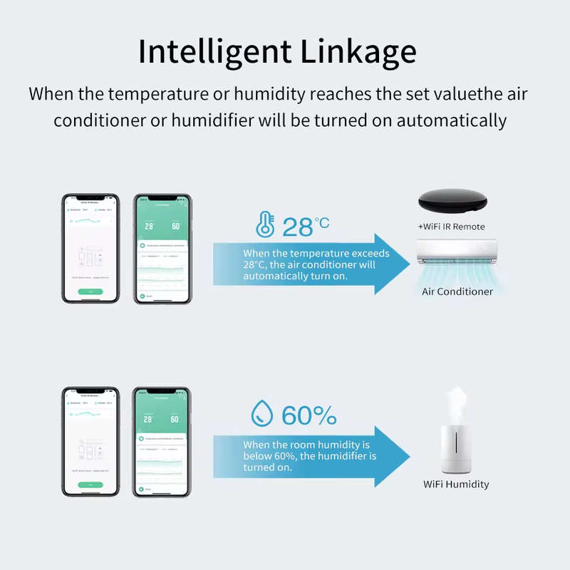 Smart Life Tuya WIFI Infrared IR Remote Controller | 5V