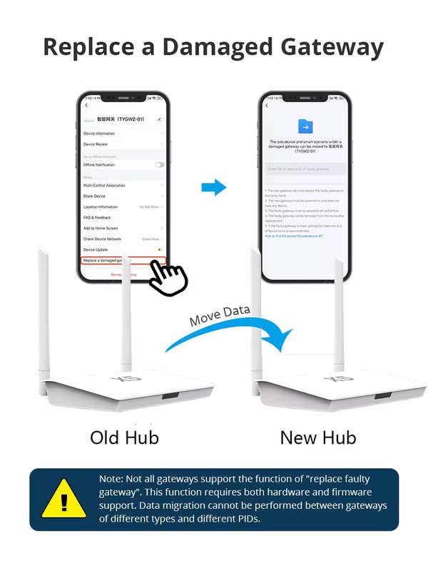 Smart Life Tuya Zigbee / Bluetooth to WiFi Hub Gateway | 5V | Wired